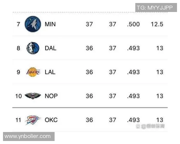 湖人对阵雷霆精彩赛事回顾及实时数据分析应用推荐