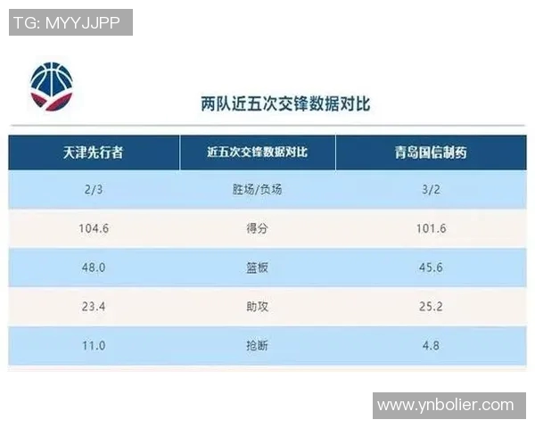 CBA天津队对阵青岛队精彩直播全程回顾与赛后分析