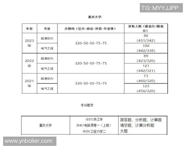 重庆足球队心理素质分析与比赛表现的关系探讨