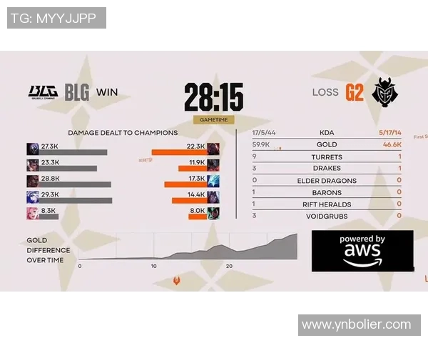 深入分析BLG战队独特节奏打法及其在比赛中的应用与影响