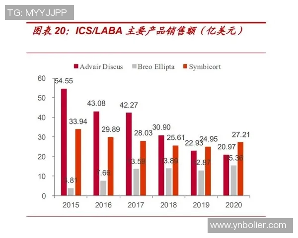 重磅专题：探讨LNG在边路渗透中的创新与未来发展趋势