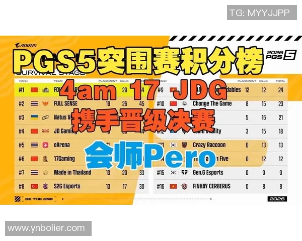 JDG战队以71分稳居世界冠军杯积分榜首位争夺荣耀之路再进一步 JDG战队以71分稳居世界冠军杯积分榜首位争夺荣耀之路再进一步